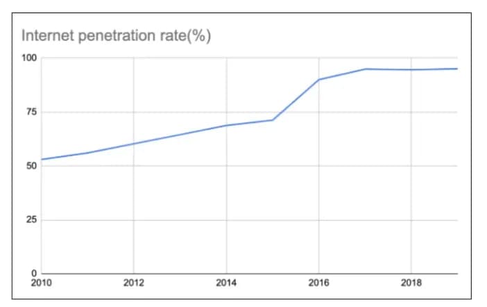 Digital economy image