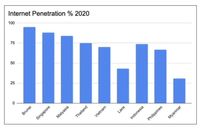 Digital economy image