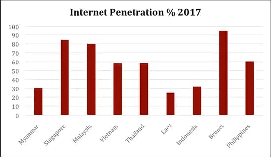 Digital economy image