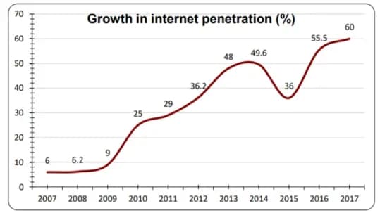 Digital economy image