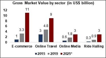 Digital economy image