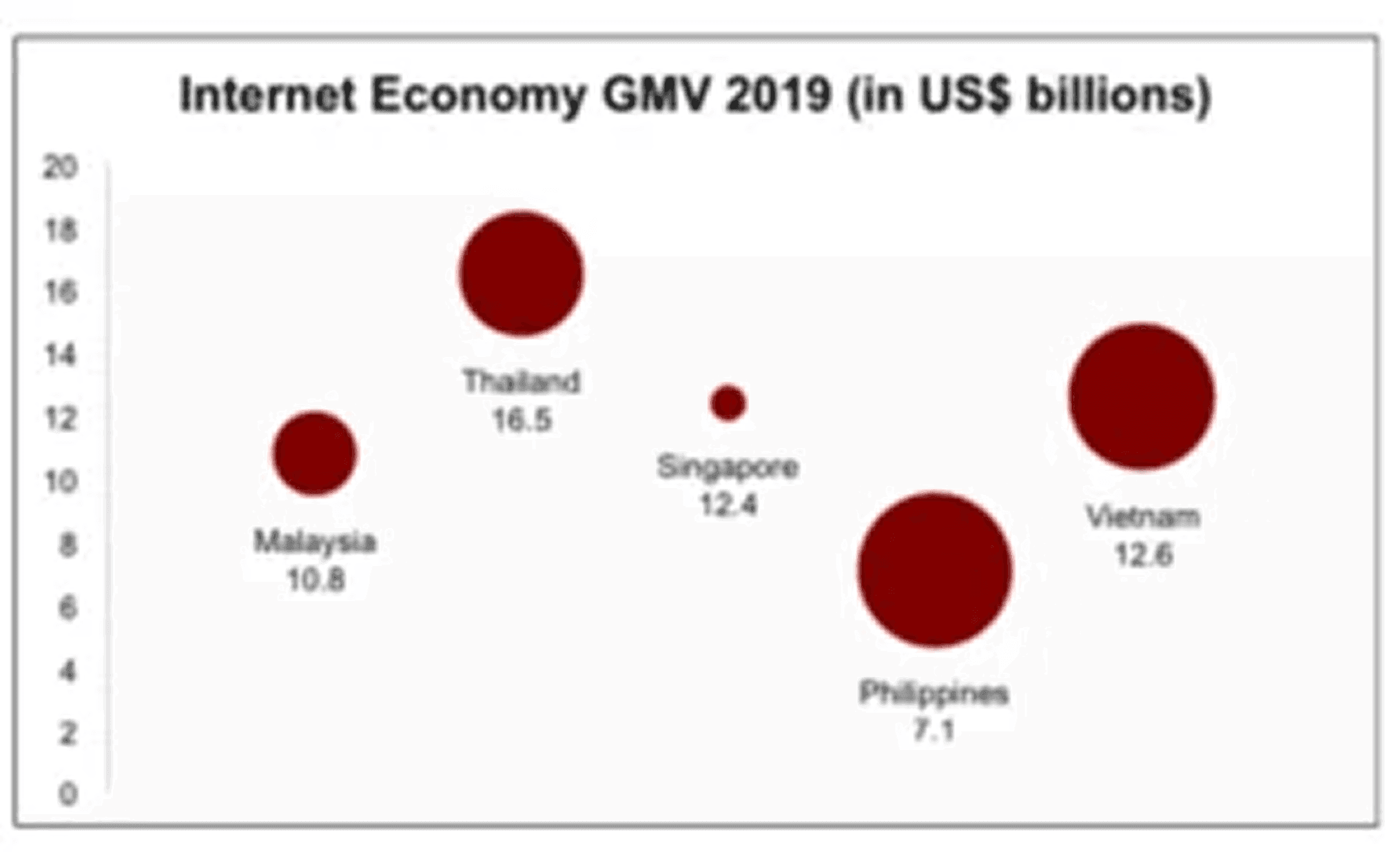 Digital economy image